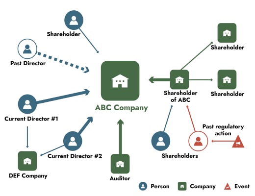 Connections+