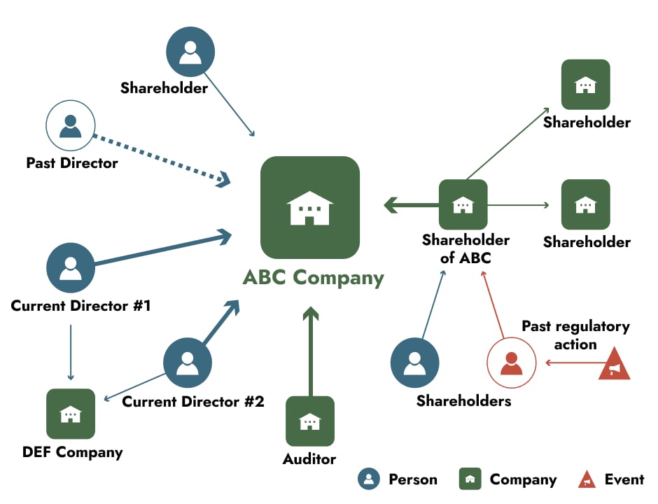 Visual Relations between Persons and Companies